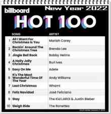 Billboard Hot 100 Singles Chart [01.01.2022] (2021) Скачать Торрентом