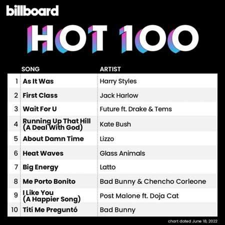 Billboard Hot 100 Singles Chart [18.06] 2022