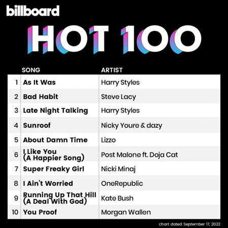 Billboard Hot 100 Singles Chart [17.09] 2022
