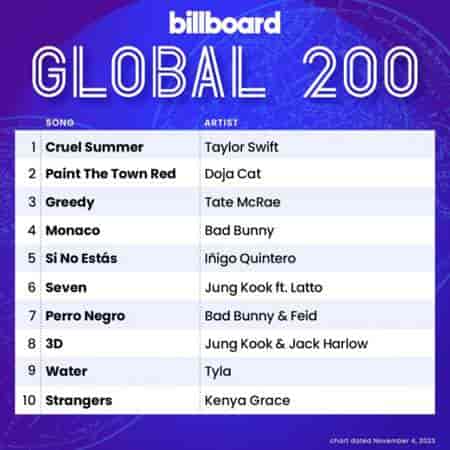 Billboard Global 200 Singles Chart [04.11] 2023