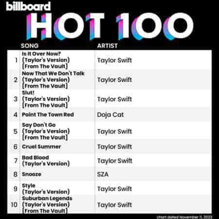 Billboard Hot 100 Singles Chart [11.11] 2023