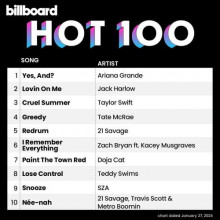 Billboard Hot 100 Singles Chart (27.01) 2024 (2024) торрент
