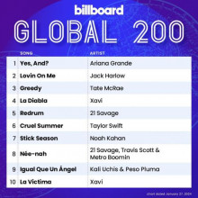 Billboard Global 200 Singles Chart (27.01) 2024